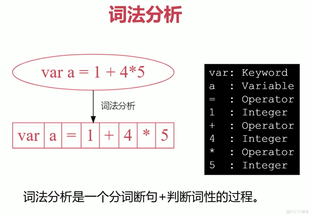 llvm混合编译java和c 混合编译器定义_llvm混合编译java和c_13