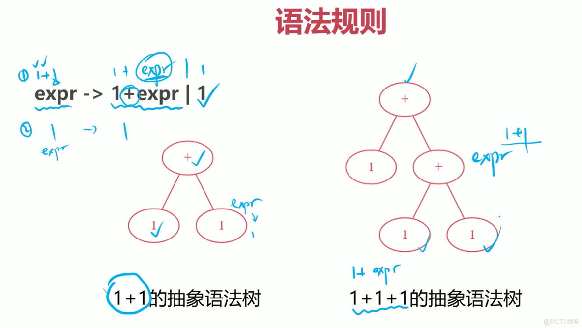 llvm混合编译java和c 混合编译器定义_编译器_15