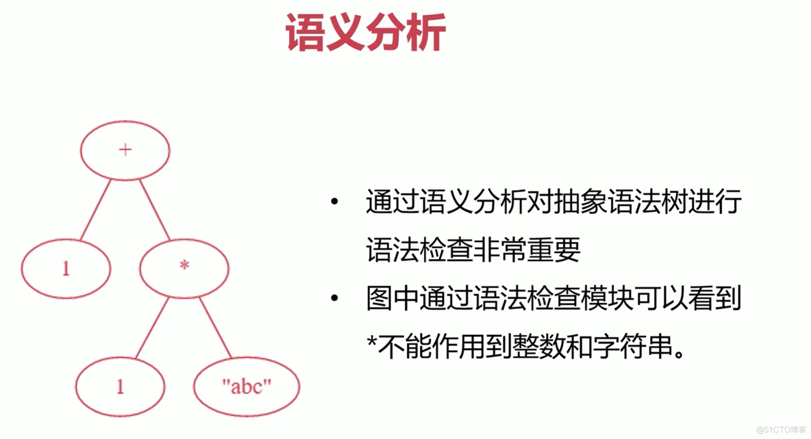 llvm混合编译java和c 混合编译器定义_系统架构_16