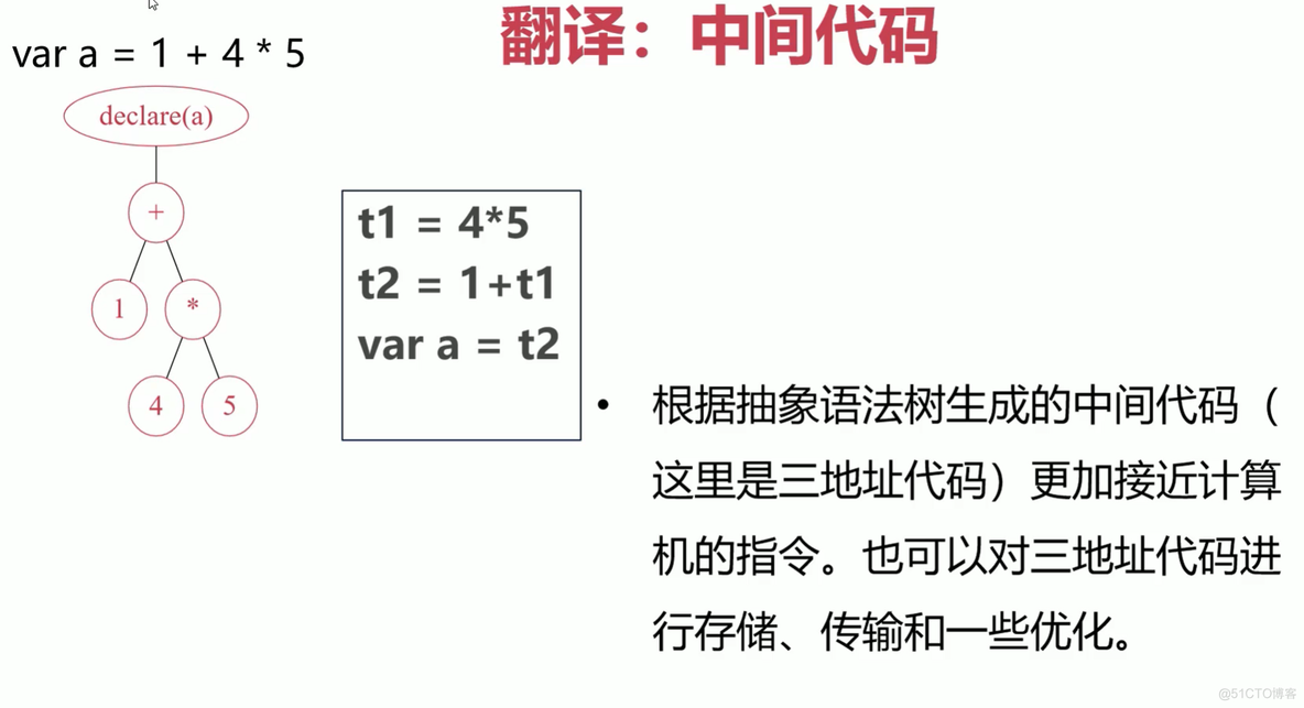 llvm混合编译java和c 混合编译器定义_编译原理_17