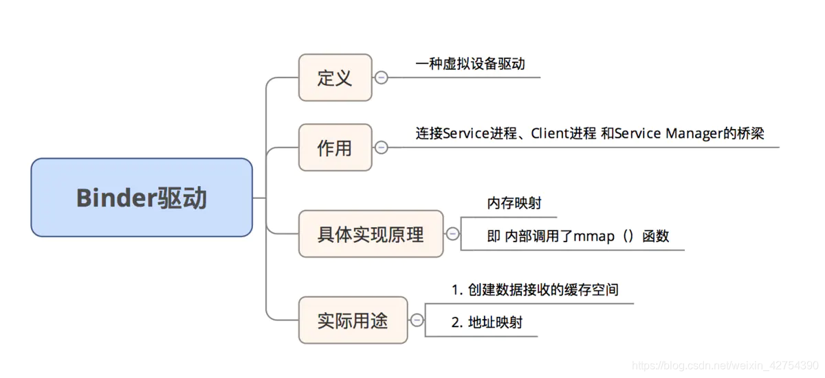 android 跨进程通信后如何将结果返回给主进程 安卓跨进程内存读写_javascript