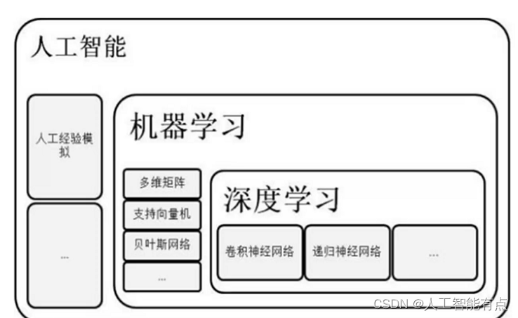 NLP 用户兴趣 nlp 介绍_NLP 用户兴趣