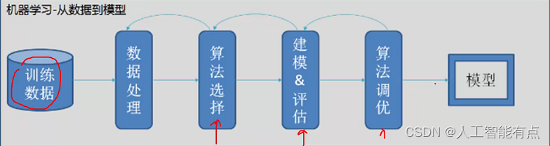 NLP 用户兴趣 nlp 介绍_数据_12