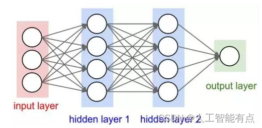 NLP 用户兴趣 nlp 介绍_自然语言处理_13