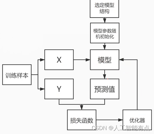 NLP 用户兴趣 nlp 介绍_数据集_16