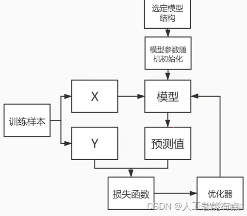 NLP 用户兴趣 nlp 介绍_NLP 用户兴趣_16