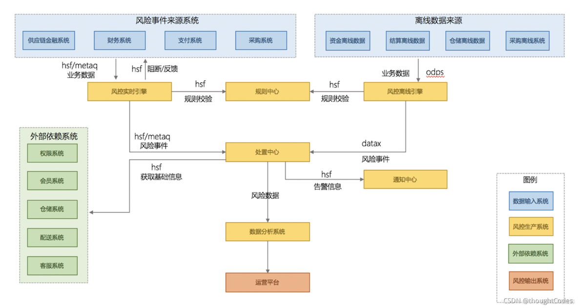 应用架构 业务架构 pdf 应用架构 业务架构区别_应用架构 业务架构 pdf_02