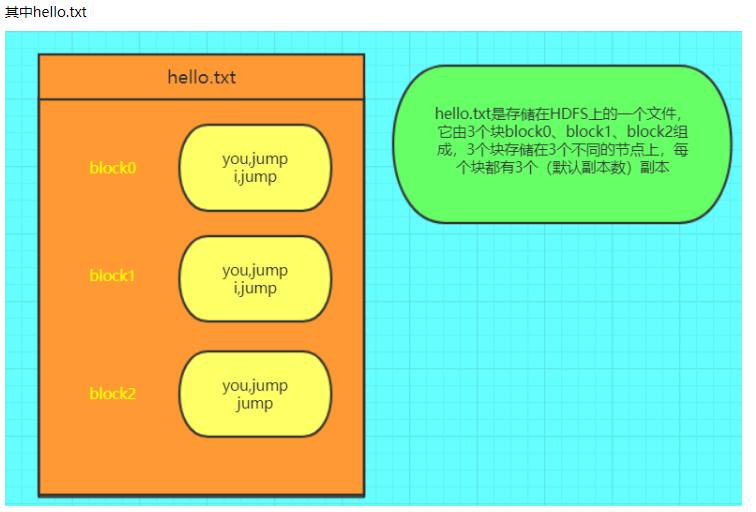 spark rdd命令 spark中的rdd是什么,有什么特点_大数据_02