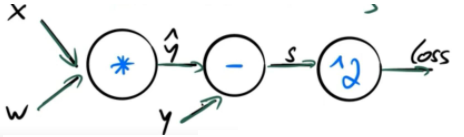 pytorch 前向传播时ran out of memory pytorch重写反向传播_Pytorch