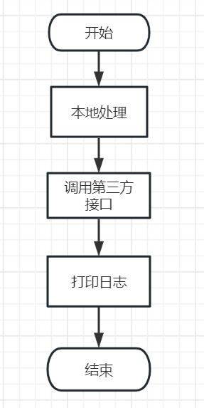 java 调三方接口一直链接超时 第三方接口调用失败_mysql