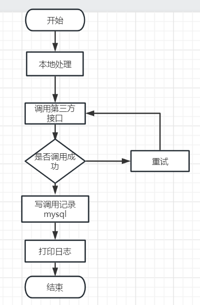 java 调三方接口一直链接超时 第三方接口调用失败_第三方接口_02