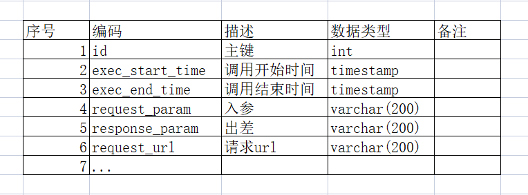 java 调三方接口一直链接超时 第三方接口调用失败_程序性能_03