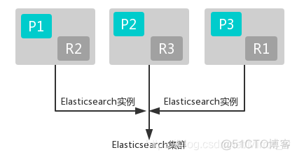 java es删除数据 or and es删除数据原理_搜索引擎