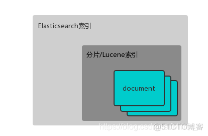 java es删除数据 or and es删除数据原理_elasticsearch_02