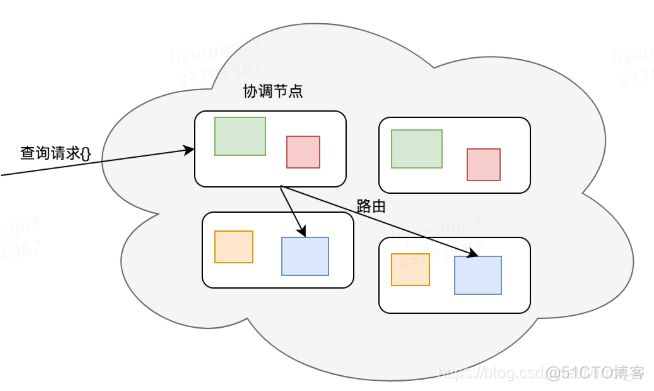 java es删除数据 or and es删除数据原理_elasticsearch_04