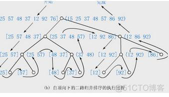 java cup LALR 自顶向下 自底向上 算法自顶向下_简单实现_03