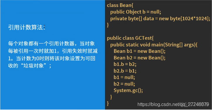 Android 什么情况会触发GC android gc机制_java_02