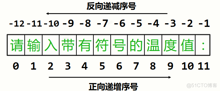 python输出字符串带引号 python输出字符串不带引号_字符串_07