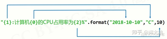 python输出字符串带引号 python输出字符串不带引号_转义符_18