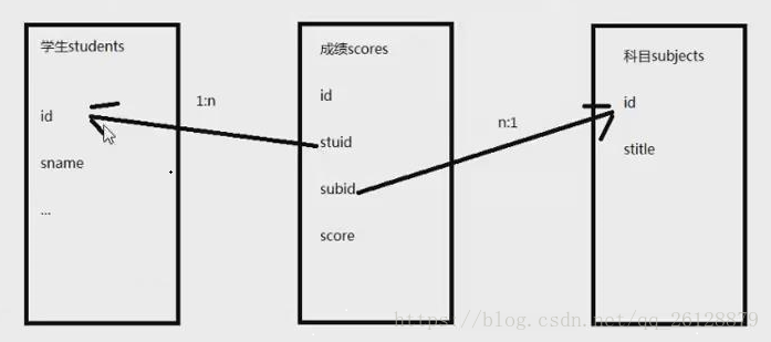 mysql 查询复购率 mysql数据库复杂查询educoder_数据