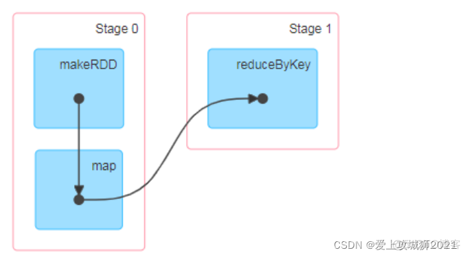 Spark实训目标 spark实训总结_Hadoop_23