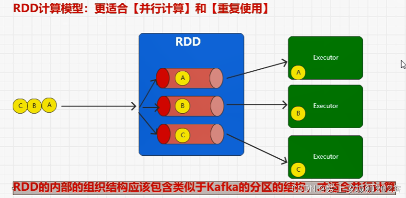 Spark实训目标 spark实训总结_Spark实训目标_24