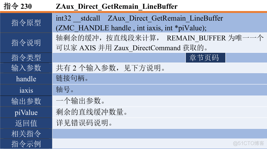 基于linux运动控制器架构设计 linux运动控制卡_Qt_15