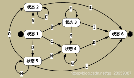 java 支持故障恢复的状态机框架 java状态机在订单中应用_状态机