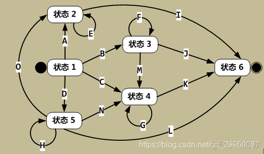 java 支持故障恢复的状态机框架 java状态机在订单中应用_流程编排