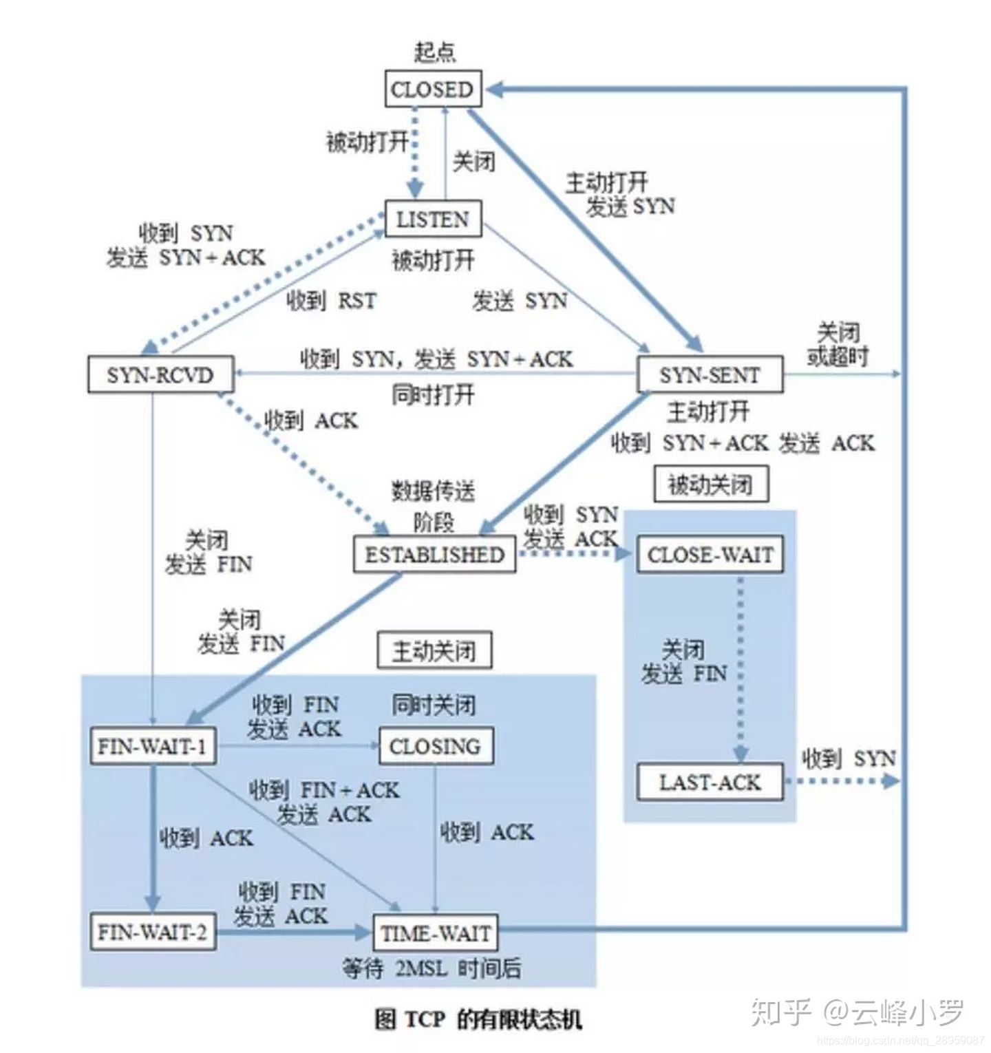 java 支持故障恢复的状态机框架 java状态机在订单中应用_有限状态机_02