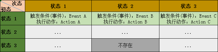 java 支持故障恢复的状态机框架 java状态机在订单中应用_流程编排_03