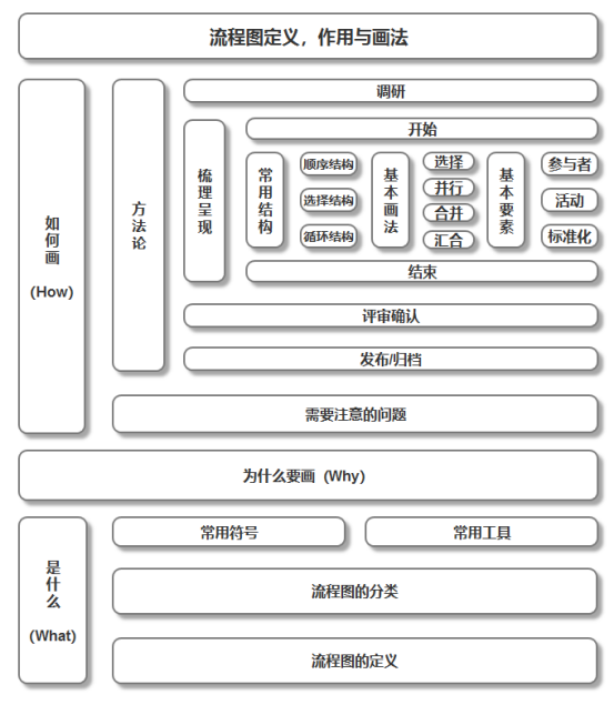 Visio画业务架构 visio画业务流程图_visio的作用_02