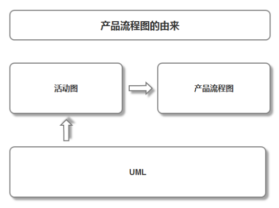 Visio画业务架构 visio画业务流程图_业务流程图6个图例_03