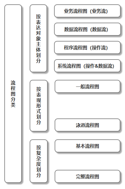 Visio画业务架构 visio画业务流程图_业务流程图6个图例_04