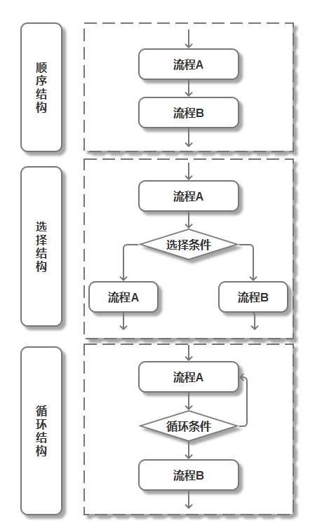 Visio画业务架构 visio画业务流程图_找到一个或多个多重定义的符号_07