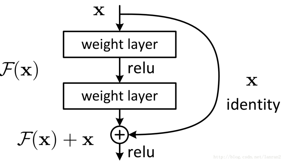 深度残差收缩网络python 深度残差网络结构_卷积_02