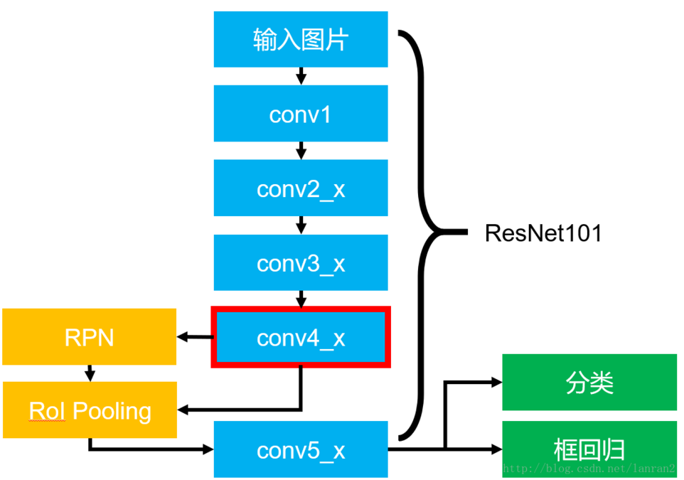 深度残差收缩网络python 深度残差网络结构_深度残差网络_05