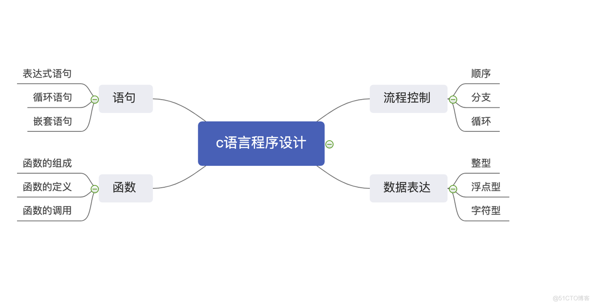 求组合数python 求组合数pta_for循环_12