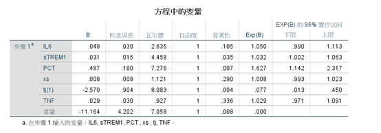 r语言 二元logistic回归结局指定 二元logistic回归的r方_数据_09