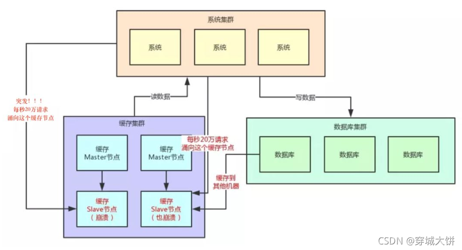 redis 大key 热key redis热key问题_Redis