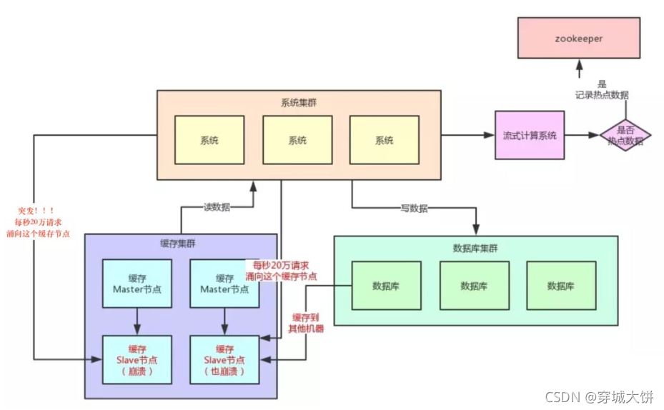 redis 大key 热key redis热key问题_big key_02