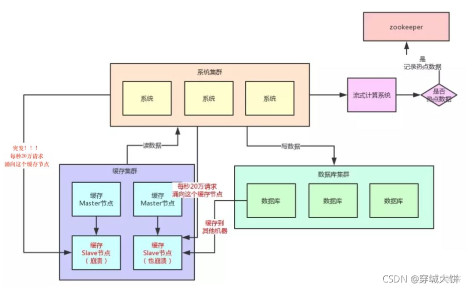 redis 大key 热key redis热key问题_big key_02