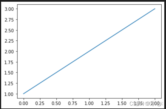 python 利用for循环结构 绘制图形 python利用循环绘制复杂图形_for循环_02