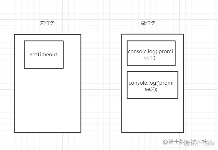 java 轮询某个数据的状态位方案 js 轮询_任务队列_02