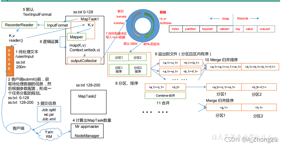 hadoop选择题汇总hadoop基础知识题库 hadoop题库(第5章)_数据_03