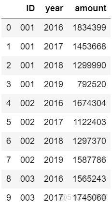 Python中用for求增长率 用python怎么计算年增长率_ef设置非自增长id_05