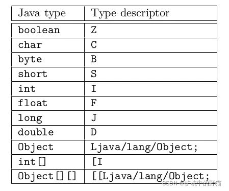 Java SDK埋点如何实现 android埋点原理_android_02