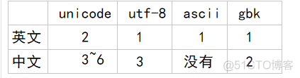 将字典型数据存入mysql 数据字典中存放_将字典型数据存入mysql_05