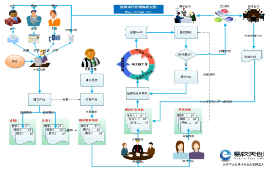 基于禅道 java 禅道项目管理软件介绍_测试用例_05