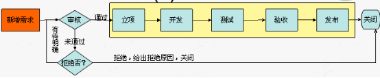 基于禅道 java 禅道项目管理软件介绍_测试用例_15